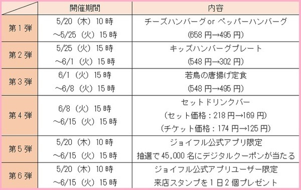 第6弾まであってたのしみだわ