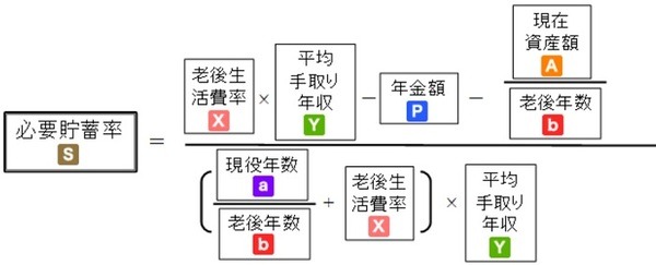 人生設計の基本公式
