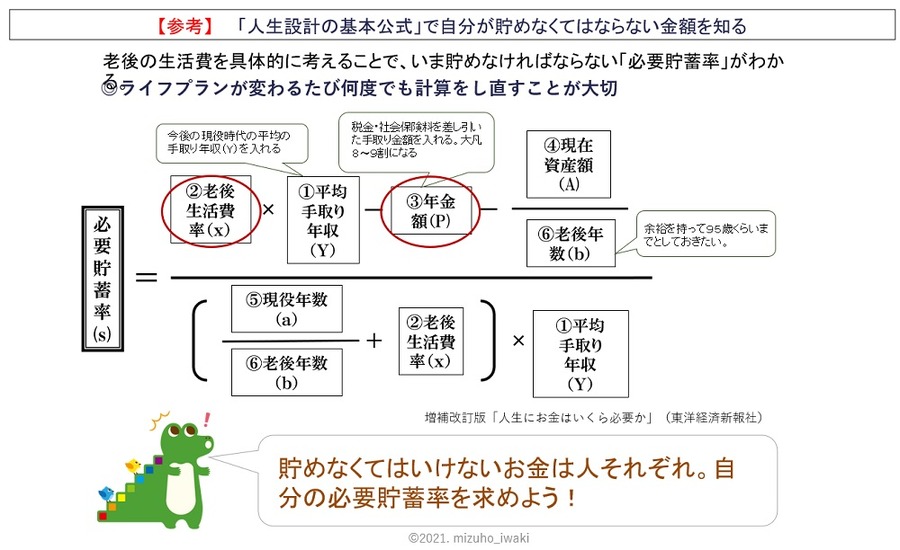 「老後2000万円不足問題ってなんだったの？」の答えと、「お金の人生設計」4つのポイント