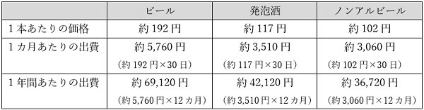価格比較