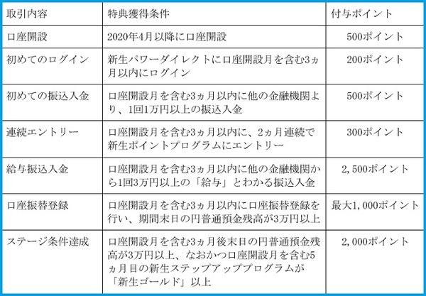 エントリーすることが必須