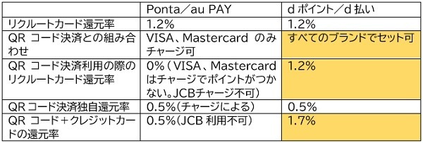 pontaよりも相性よし