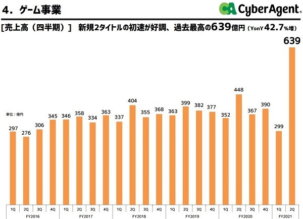 サイバーエージェント　2021年9月期　第2四半期決算説明会資料