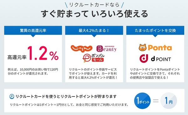 リクルートカードは常時1.2％還元