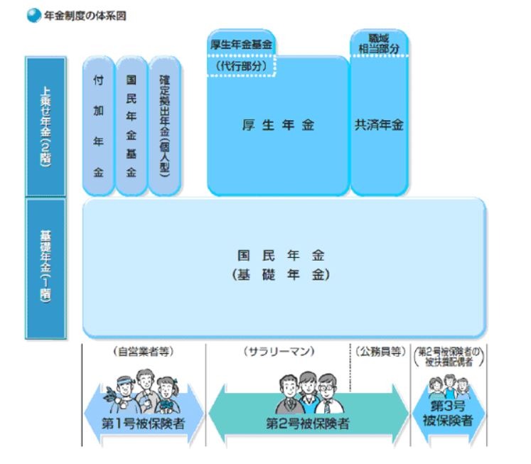厚生年金の概念図