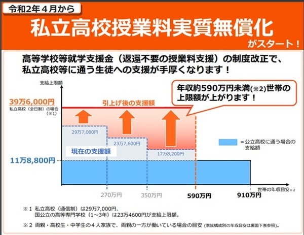 どのくらいの支援が受けられるのか