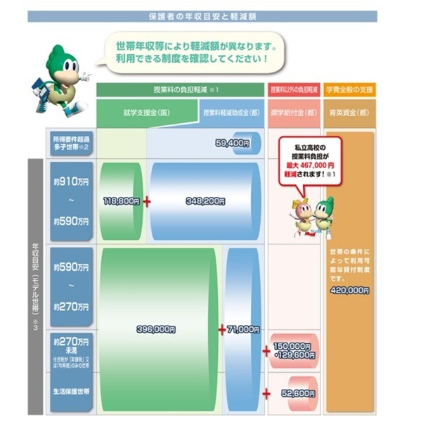 助成金額が引き上げ
