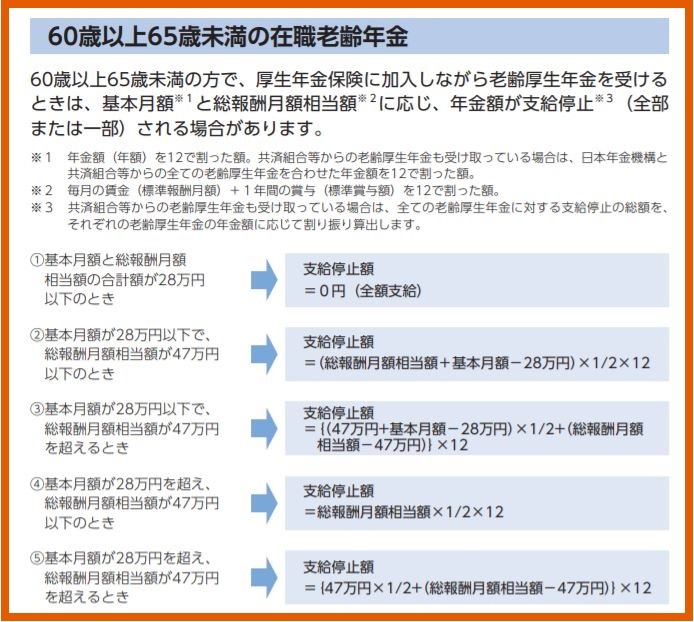 60から65歳の在職老齢年金