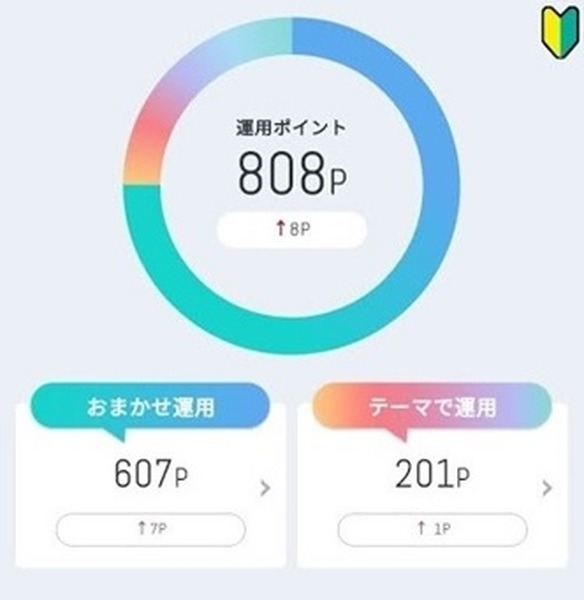 筆者の投資先