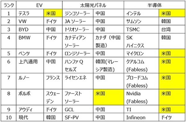 ランキング