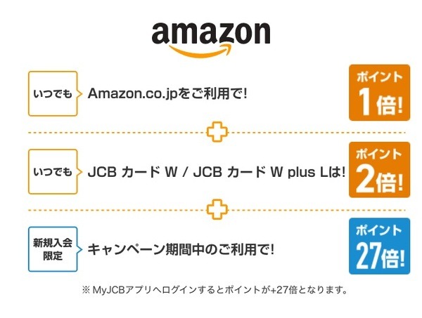 3つの条件をクリアしましょう