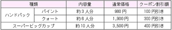 店舗の価格