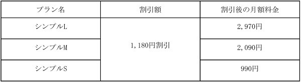「おうち割光セット」割引後の料金