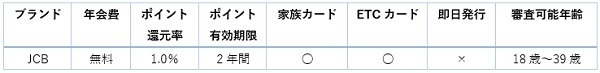 JCB CARD W