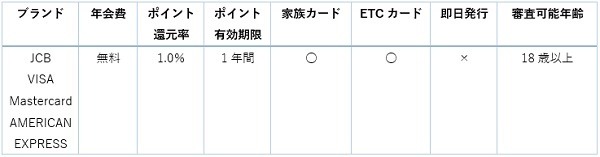 楽天カード