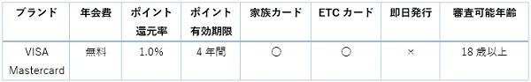 dカード