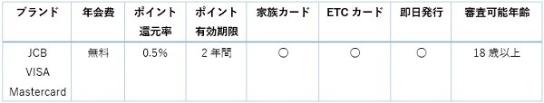 イオンカードセレクト