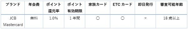 Orico Card THE POINT