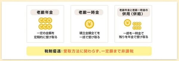 iDeCoの受け取り方法
