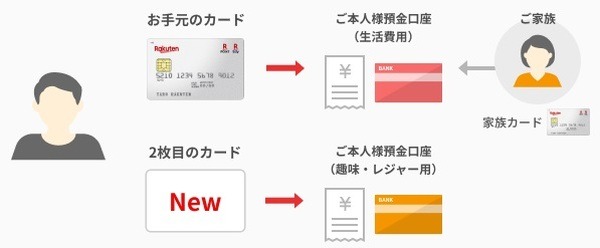 使い分けましょう