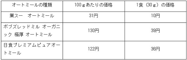 業スーは本当にお得