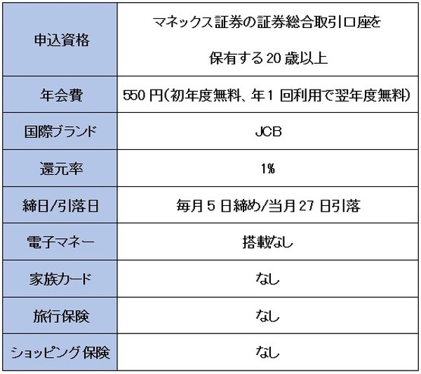 マネックスカードの概要を紹介