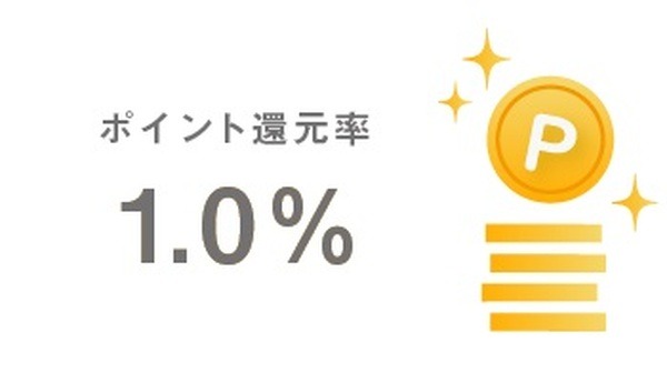 還元率は1％