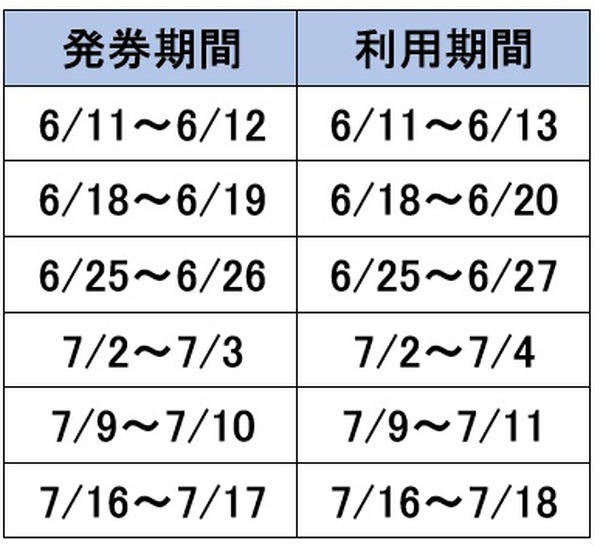 販売スケジュール