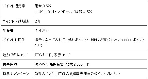 三井住友カードナンバーレスの基本情報