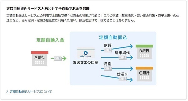 定額自動振込サービスと合わせて利用