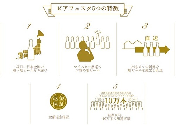 地ビールのサブスクもいいかもね