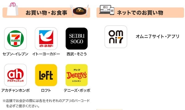 いろいろなお店で使えるから便利だわね