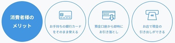 金融機関のカードには大抵ついてる