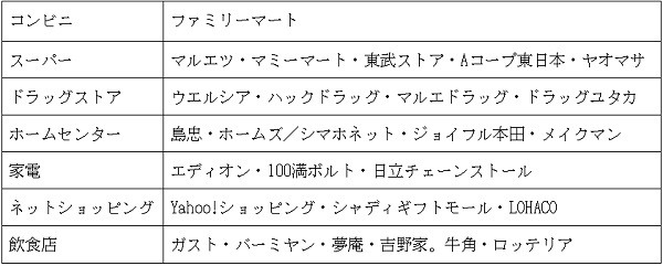 クレジットカードを使ってTポイント加盟店で決済、加盟店一覧