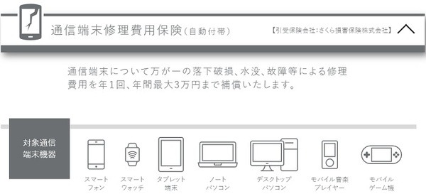 スマホ保険の付帯してるってのはすてき