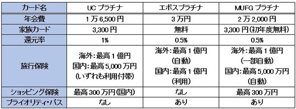 いろいろと比較してみました