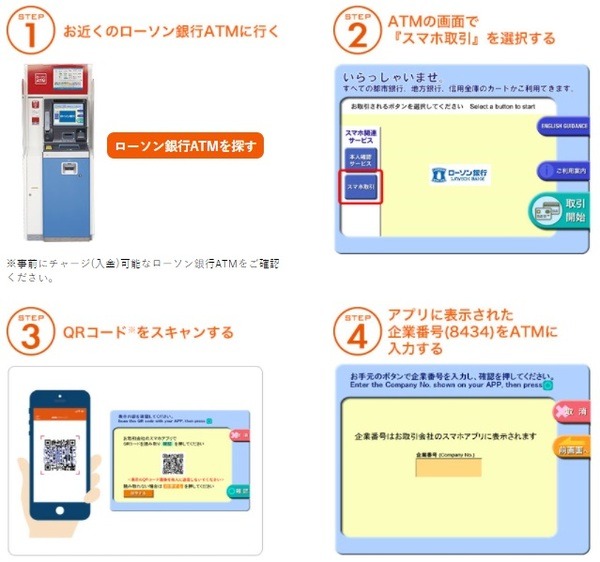 au PAY残高へのチャージ方法