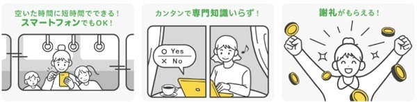アンケートはどんなものでしょう