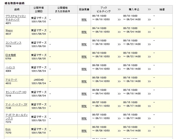 6月の取扱銘柄