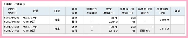 IPO株に注目した「バリュー株投資」　数週間で8万円の利益になった銘柄を紹介