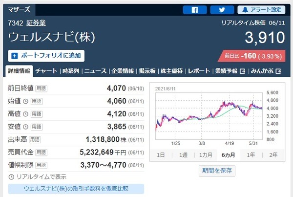わずかの期間で8万円