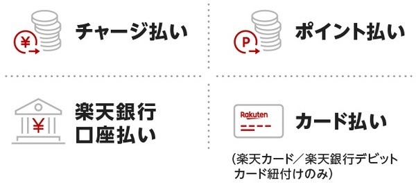 キャンペーンの注意点