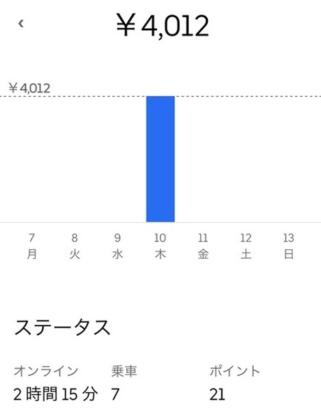 私の最近の実績