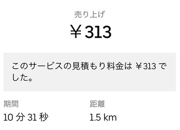 時間帯によってかなり稼ぎが異なる