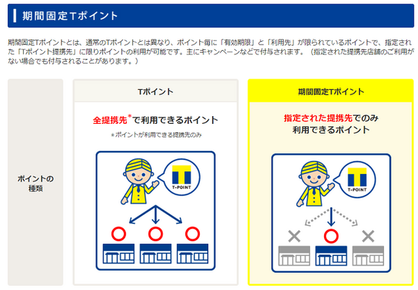 期間固定ポイント