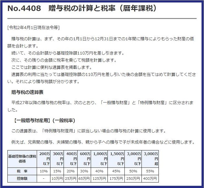 贈与税の計算と税率
