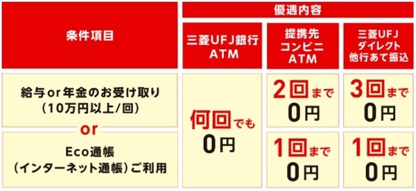 ステージ制廃止、クレカ引き落としによる優遇もなくなる