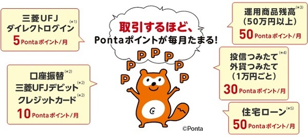 Pontaポイントサービスの申込開始