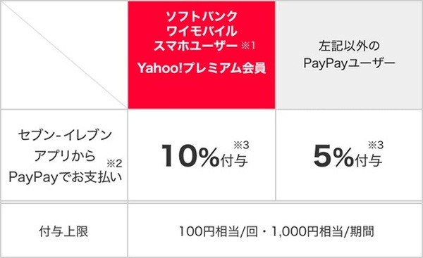 最大お得な方法を教えます