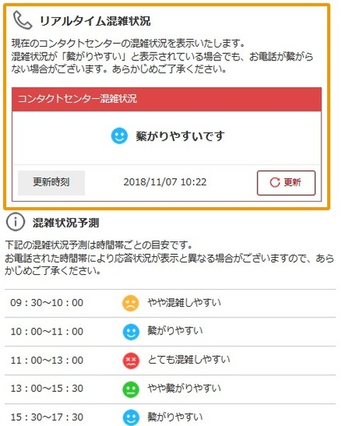 コンタクトセンターがつながりにくい